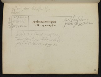 <p>Blad uit het landmetersboekje uit 1642 met daarop de achterzijde van het huis van Jan Klasen, de toenmalige eigenaar van Koestraat 40. Het terrein is over een breedte van 23 voet bebouwd. </p>
